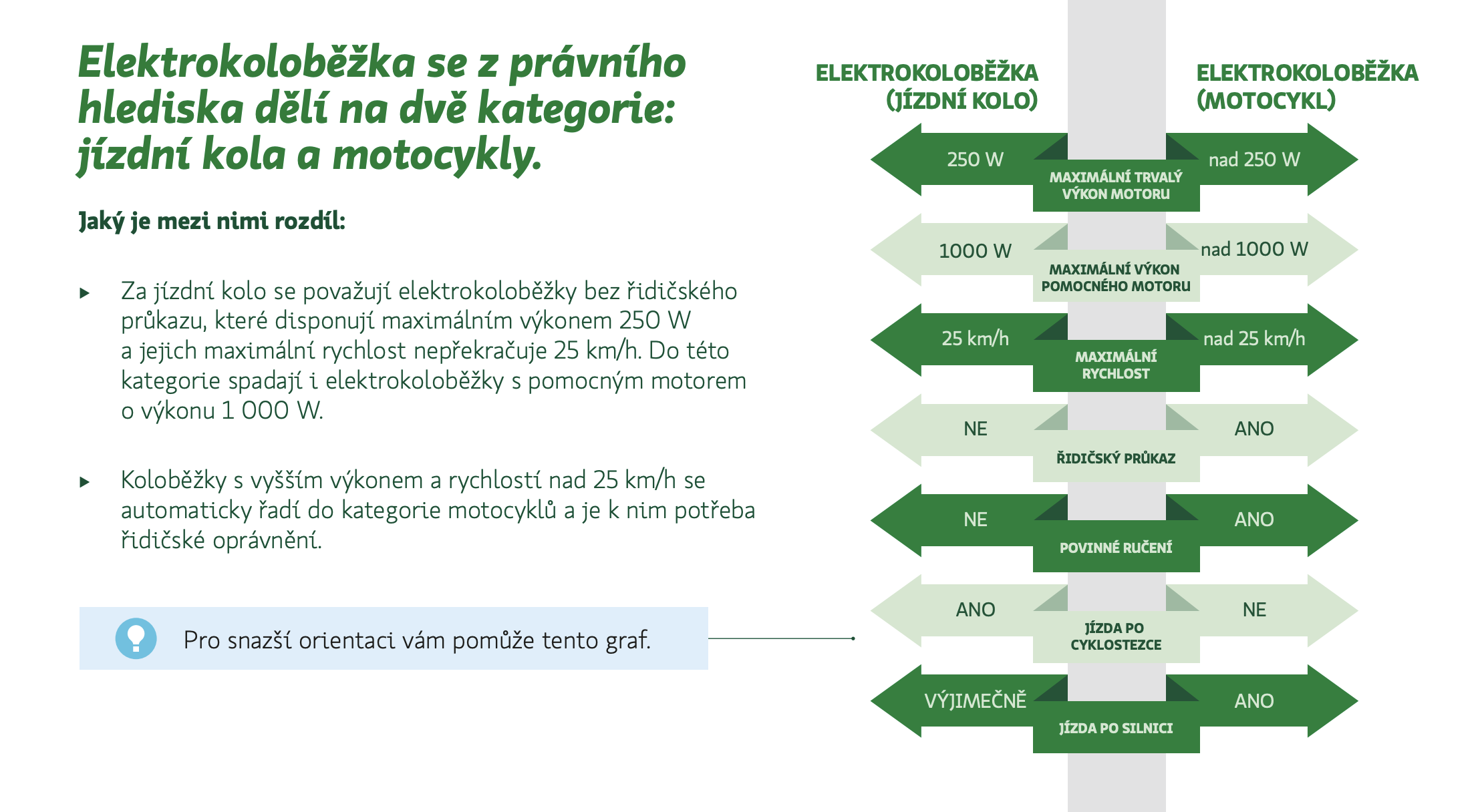 Kategorie pojištění